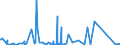 KN 84871090 /Exporte /Einheit = Preise (Euro/Bes. Maßeinheiten) /Partnerland: Elfenbeink. /Meldeland: Eur27_2020 /84871090:Schiffsschrauben und Schraubenflügel Dafür (aus Anderen Stoffen als Bronze)