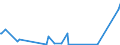 KN 84871090 /Exporte /Einheit = Preise (Euro/Bes. Maßeinheiten) /Partnerland: Aequat.guin. /Meldeland: Europäische Union /84871090:Schiffsschrauben und Schraubenflügel Dafür (aus Anderen Stoffen als Bronze)