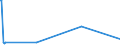 KN 84871090 /Exporte /Einheit = Preise (Euro/Bes. Maßeinheiten) /Partnerland: Dschibuti /Meldeland: Eur27_2020 /84871090:Schiffsschrauben und Schraubenflügel Dafür (aus Anderen Stoffen als Bronze)