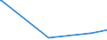 KN 84871090 /Exporte /Einheit = Preise (Euro/Bes. Maßeinheiten) /Partnerland: Uganda /Meldeland: Europäische Union /84871090:Schiffsschrauben und Schraubenflügel Dafür (aus Anderen Stoffen als Bronze)