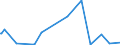 KN 84871090 /Exporte /Einheit = Preise (Euro/Bes. Maßeinheiten) /Partnerland: Tansania /Meldeland: Eur27_2020 /84871090:Schiffsschrauben und Schraubenflügel Dafür (aus Anderen Stoffen als Bronze)