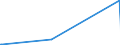 KN 84879040 /Exporte /Einheit = Preise (Euro/Tonne) /Partnerland: Sierra Leone /Meldeland: Europäische Union /84879040:Teile von Maschinen, Apparaten und Geräten des Kapitels 84, Ohne Besondere Verwendungsmerkmale, aus Gusseisen, A.n.g.