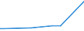 KN 84879040 /Exporte /Einheit = Preise (Euro/Tonne) /Partnerland: Eritrea /Meldeland: Europäische Union /84879040:Teile von Maschinen, Apparaten und Geräten des Kapitels 84, Ohne Besondere Verwendungsmerkmale, aus Gusseisen, A.n.g.