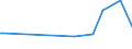 CN 84879057 /Exports /Unit = Prices (Euro/ton) /Partner: For.jrep.mac /Reporter: Eur27_2020 /84879057:Parts of Machinery of Chapter 84, not Intended for a Specific Purpose, of Open-die Forged or Closed-die Forged Iron or Steel, N.e.s.