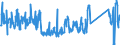 CN 8487 /Exports /Unit = Prices (Euro/ton) /Partner: Belgium /Reporter: Eur27_2020 /8487:Machinery Parts, N.e.s. in Chapter 84 (Excl. Parts Containing Electrical Connectors, Insulators, Coils, Contacts or Other Electrical Features)