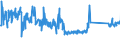 CN 8487 /Exports /Unit = Prices (Euro/ton) /Partner: Finland /Reporter: Eur27_2020 /8487:Machinery Parts, N.e.s. in Chapter 84 (Excl. Parts Containing Electrical Connectors, Insulators, Coils, Contacts or Other Electrical Features)