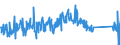 CN 8487 /Exports /Unit = Prices (Euro/ton) /Partner: Romania /Reporter: Eur27_2020 /8487:Machinery Parts, N.e.s. in Chapter 84 (Excl. Parts Containing Electrical Connectors, Insulators, Coils, Contacts or Other Electrical Features)