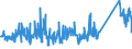 CN 8487 /Exports /Unit = Prices (Euro/ton) /Partner: Ukraine /Reporter: Eur27_2020 /8487:Machinery Parts, N.e.s. in Chapter 84 (Excl. Parts Containing Electrical Connectors, Insulators, Coils, Contacts or Other Electrical Features)