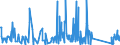 CN 8487 /Exports /Unit = Prices (Euro/ton) /Partner: Uzbekistan /Reporter: Eur27_2020 /8487:Machinery Parts, N.e.s. in Chapter 84 (Excl. Parts Containing Electrical Connectors, Insulators, Coils, Contacts or Other Electrical Features)