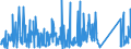 CN 8487 /Exports /Unit = Prices (Euro/ton) /Partner: Algeria /Reporter: Eur27_2020 /8487:Machinery Parts, N.e.s. in Chapter 84 (Excl. Parts Containing Electrical Connectors, Insulators, Coils, Contacts or Other Electrical Features)