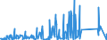 CN 8487 /Exports /Unit = Prices (Euro/ton) /Partner: Sudan /Reporter: Eur27_2020 /8487:Machinery Parts, N.e.s. in Chapter 84 (Excl. Parts Containing Electrical Connectors, Insulators, Coils, Contacts or Other Electrical Features)