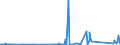 KN 8487 /Exporte /Einheit = Preise (Euro/Tonne) /Partnerland: Burundi /Meldeland: Eur27_2020 /8487:Teile von Maschinen, Apparaten Oder Geräten, in Kapitel 84 A.n.g. (Ausg. Teile mit Elektrischer Isolierung, Elektrischen Anschlussstücken, Wicklungen, Kontakten Oder Anderen Charakteristischen Merkmalen Elektrotechnischer Waren)