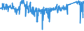 CN 84 /Exports /Unit = Prices (Euro/ton) /Partner: France /Reporter: Eur27_2020 /84:Nuclear Reactors, Boilers, Machinery and Mechanical Appliances; Parts Thereof