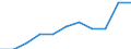 KN 84 /Exporte /Einheit = Preise (Euro/Tonne) /Partnerland: Belgien/Luxemburg /Meldeland: Eur27 /84:Kernreaktoren, Kessel, Maschinen, Apparate und Mechanische GerÃ„te; Teile Davon