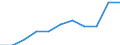 KN 84 /Exporte /Einheit = Preise (Euro/Tonne) /Partnerland: Belgien/Luxemburg /Meldeland: Eur27 /84:Kernreaktoren, Kessel, Maschinen, Apparate und Mechanische GerÄte; Teile Davon