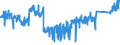 KN 84 /Exporte /Einheit = Preise (Euro/Tonne) /Partnerland: Ver.koenigreich /Meldeland: Eur27_2020 /84:Kernreaktoren, Kessel, Maschinen, Apparate und Mechanische GerÃ„te; Teile Davon