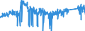 CN 84 /Exports /Unit = Prices (Euro/ton) /Partner: Portugal /Reporter: Eur27_2020 /84:Nuclear Reactors, Boilers, Machinery and Mechanical Appliances; Parts Thereof