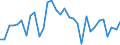 KN 84 /Exporte /Einheit = Preise (Euro/Tonne) /Partnerland: Ver.koenigreich(Nordirland) /Meldeland: Eur27_2020 /84:Kernreaktoren, Kessel, Maschinen, Apparate und Mechanische GerÃ„te; Teile Davon