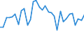 CN 84 /Exports /Unit = Prices (Euro/ton) /Partner: United Kingdom(Northern Ireland) /Reporter: Eur27_2020 /84:Nuclear Reactors, Boilers, Machinery and Mechanical Appliances; Parts Thereof