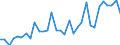 KN 84 /Exporte /Einheit = Preise (Euro/Tonne) /Partnerland: Ver.koenigreich(Ohne Nordirland) /Meldeland: Eur27_2020 /84:Kernreaktoren, Kessel, Maschinen, Apparate und Mechanische GerÄte; Teile Davon