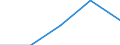 KN 84 /Exporte /Einheit = Preise (Euro/Tonne) /Partnerland: Faeroer /Meldeland: Eur27 /84:Kernreaktoren, Kessel, Maschinen, Apparate und Mechanische GerÃ„te; Teile Davon