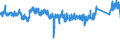 KN 84 /Exporte /Einheit = Preise (Euro/Tonne) /Partnerland: Schweden /Meldeland: Eur27_2020 /84:Kernreaktoren, Kessel, Maschinen, Apparate und Mechanische GerÃ„te; Teile Davon