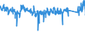 KN 84 /Exporte /Einheit = Preise (Euro/Tonne) /Partnerland: Finnland /Meldeland: Eur27_2020 /84:Kernreaktoren, Kessel, Maschinen, Apparate und Mechanische GerÄte; Teile Davon