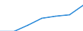 KN 84 /Exporte /Einheit = Preise (Euro/Tonne) /Partnerland: Schweiz /Meldeland: Eur27 /84:Kernreaktoren, Kessel, Maschinen, Apparate und Mechanische GerÃ„te; Teile Davon