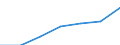 KN 84 /Exporte /Einheit = Preise (Euro/Tonne) /Partnerland: Schweiz /Meldeland: Eur27 /84:Kernreaktoren, Kessel, Maschinen, Apparate und Mechanische GerÄte; Teile Davon