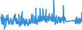 CN 84 /Exports /Unit = Prices (Euro/ton) /Partner: Gibraltar /Reporter: Eur27_2020 /84:Nuclear Reactors, Boilers, Machinery and Mechanical Appliances; Parts Thereof