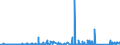 KN 84 /Exporte /Einheit = Preise (Euro/Tonne) /Partnerland: Vatikanstadt /Meldeland: Eur27_2020 /84:Kernreaktoren, Kessel, Maschinen, Apparate und Mechanische GerÄte; Teile Davon