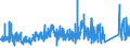 CN 84 /Exports /Unit = Prices (Euro/ton) /Partner: San Marino /Reporter: Eur27_2020 /84:Nuclear Reactors, Boilers, Machinery and Mechanical Appliances; Parts Thereof