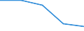 KN 84 /Exporte /Einheit = Preise (Euro/Tonne) /Partnerland: Jugoslawien /Meldeland: Eur27 /84:Kernreaktoren, Kessel, Maschinen, Apparate und Mechanische GerÄte; Teile Davon