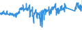 KN 84 /Exporte /Einheit = Preise (Euro/Tonne) /Partnerland: Polen /Meldeland: Eur27_2020 /84:Kernreaktoren, Kessel, Maschinen, Apparate und Mechanische GerÃ„te; Teile Davon