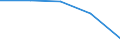 KN 84 /Exporte /Einheit = Preise (Euro/Tonne) /Partnerland: Tschechoslow /Meldeland: Eur27 /84:Kernreaktoren, Kessel, Maschinen, Apparate und Mechanische GerÃ„te; Teile Davon