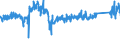 KN 84 /Exporte /Einheit = Preise (Euro/Tonne) /Partnerland: Slowakei /Meldeland: Eur27_2020 /84:Kernreaktoren, Kessel, Maschinen, Apparate und Mechanische GerÃ„te; Teile Davon
