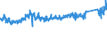 KN 84 /Exporte /Einheit = Preise (Euro/Tonne) /Partnerland: Ungarn /Meldeland: Eur27_2020 /84:Kernreaktoren, Kessel, Maschinen, Apparate und Mechanische GerÃ„te; Teile Davon