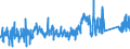 KN 84 /Exporte /Einheit = Preise (Euro/Tonne) /Partnerland: Aserbaidschan /Meldeland: Eur27_2020 /84:Kernreaktoren, Kessel, Maschinen, Apparate und Mechanische GerÄte; Teile Davon