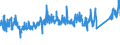 CN 84 /Exports /Unit = Prices (Euro/ton) /Partner: Kasakhstan /Reporter: Eur27_2020 /84:Nuclear Reactors, Boilers, Machinery and Mechanical Appliances; Parts Thereof