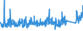 CN 84 /Exports /Unit = Prices (Euro/ton) /Partner: Turkmenistan /Reporter: Eur27_2020 /84:Nuclear Reactors, Boilers, Machinery and Mechanical Appliances; Parts Thereof