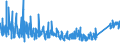 CN 84 /Exports /Unit = Prices (Euro/ton) /Partner: Kyrghistan /Reporter: Eur27_2020 /84:Nuclear Reactors, Boilers, Machinery and Mechanical Appliances; Parts Thereof