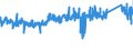 KN 84 /Exporte /Einheit = Preise (Euro/Tonne) /Partnerland: Kroatien /Meldeland: Eur27_2020 /84:Kernreaktoren, Kessel, Maschinen, Apparate und Mechanische GerÃ„te; Teile Davon