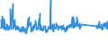 CN 84 /Exports /Unit = Prices (Euro/ton) /Partner: Kosovo /Reporter: Eur27_2020 /84:Nuclear Reactors, Boilers, Machinery and Mechanical Appliances; Parts Thereof