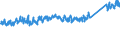 KN 84 /Exporte /Einheit = Preise (Euro/Tonne) /Partnerland: Serbien /Meldeland: Eur27_2020 /84:Kernreaktoren, Kessel, Maschinen, Apparate und Mechanische GerÃ„te; Teile Davon