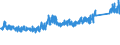 KN 84 /Exporte /Einheit = Preise (Euro/Tonne) /Partnerland: Algerien /Meldeland: Eur27_2020 /84:Kernreaktoren, Kessel, Maschinen, Apparate und Mechanische GerÃ„te; Teile Davon