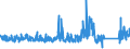 CN 84 /Exports /Unit = Prices (Euro/ton) /Partner: Libya /Reporter: Eur27_2020 /84:Nuclear Reactors, Boilers, Machinery and Mechanical Appliances; Parts Thereof