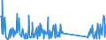 CN 84 /Exports /Unit = Prices (Euro/ton) /Partner: South Sudan /Reporter: Eur27_2020 /84:Nuclear Reactors, Boilers, Machinery and Mechanical Appliances; Parts Thereof