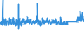 KN 84 /Exporte /Einheit = Preise (Euro/Tonne) /Partnerland: Mauretanien /Meldeland: Eur27_2020 /84:Kernreaktoren, Kessel, Maschinen, Apparate und Mechanische GerÃ„te; Teile Davon