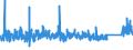 CN 84 /Exports /Unit = Prices (Euro/ton) /Partner: Mauritania /Reporter: Eur27_2020 /84:Nuclear Reactors, Boilers, Machinery and Mechanical Appliances; Parts Thereof