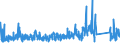 KN 84 /Exporte /Einheit = Preise (Euro/Tonne) /Partnerland: Tschad /Meldeland: Eur27_2020 /84:Kernreaktoren, Kessel, Maschinen, Apparate und Mechanische GerÄte; Teile Davon